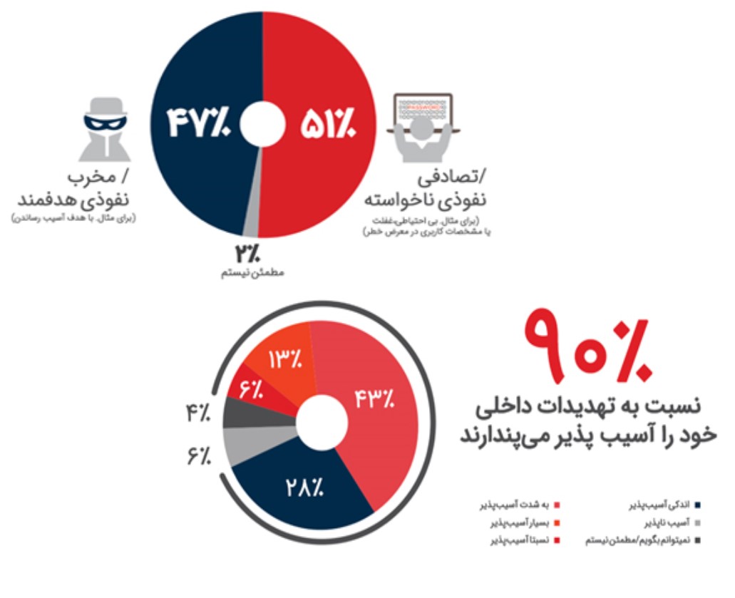 خاستگاه