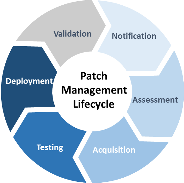 patch-management